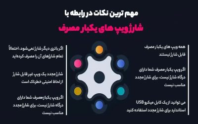 نکات مهم شارژ پاد یکبار مصرف 